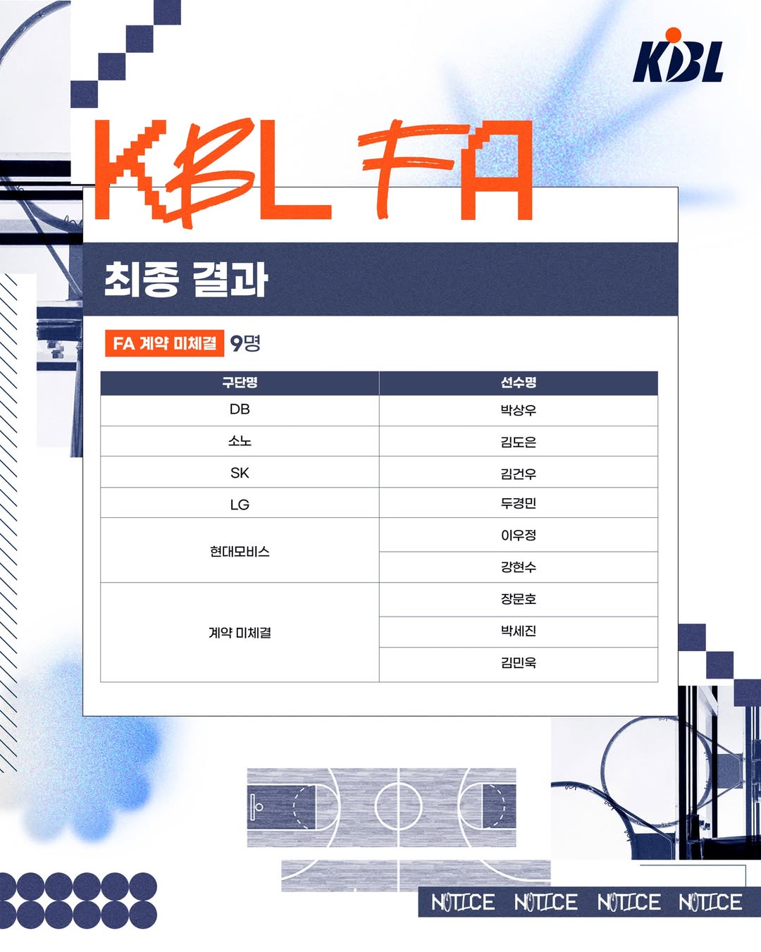 Kbl Container Line KBL ๊ณต์ ํํ์ด์ง